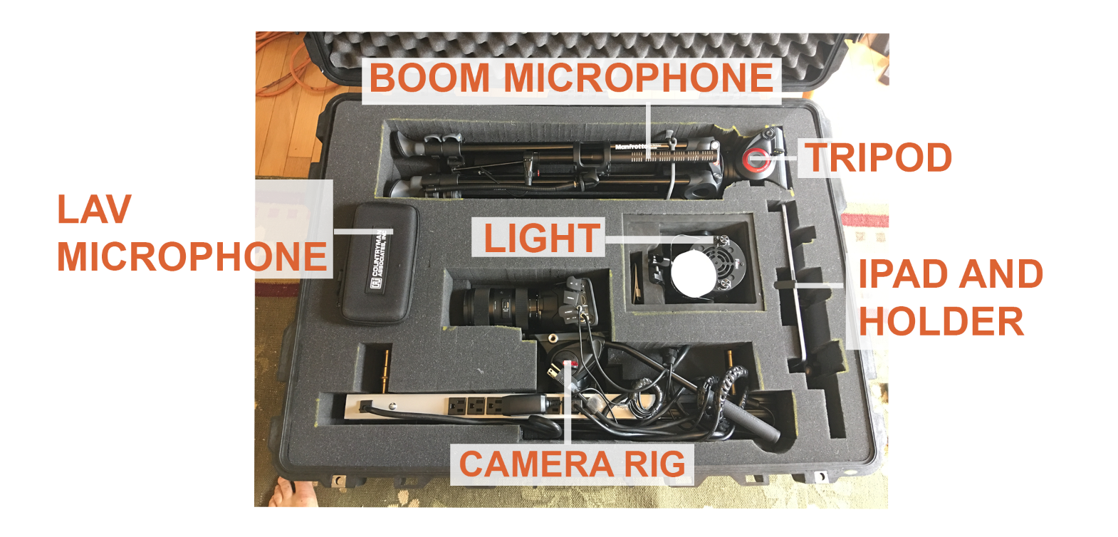 A diagram of an user-friendly camera kit, which has a Boom Microphone, LAV Microphone, Tripod, Light, iPad holder, and Camera Rig